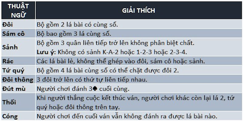 thuat-ngu-pho-bien-trong-cach-choi-tien-len